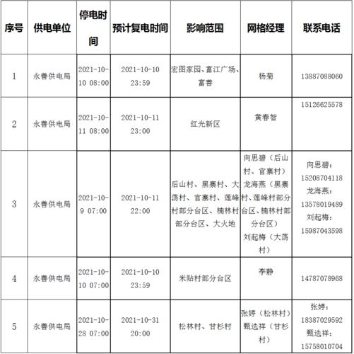 永善供电局公布15个乡镇供电服务电话！(永善供电局乡镇用电服务电话) 汽修知识