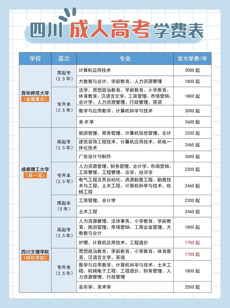 成人高考一年的学费至少需要多少 学类资讯