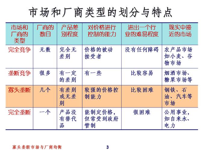 寡头垄断的一个显著特征是什么 学类资讯