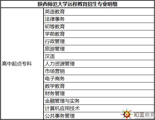 远程教育五大热门专业有什么 学类资讯