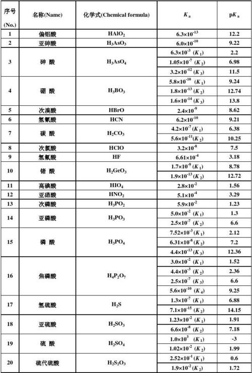 弱酸弱碱有哪些 学类资讯