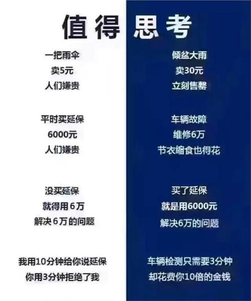 汽车延保到底是不是冤枉钱？4个问题带你看懂汽车延保(汽车都是冤枉钱购买保修期) 汽修知识