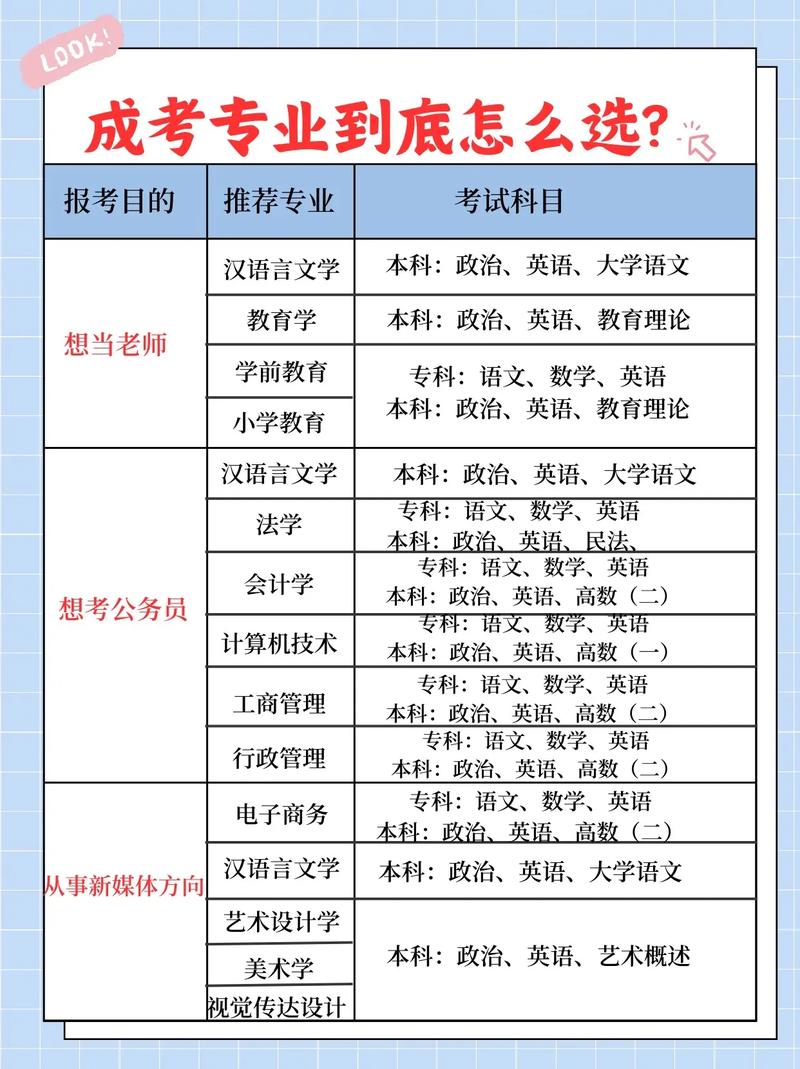 女生30岁成人高考报什么专业好 学类资讯