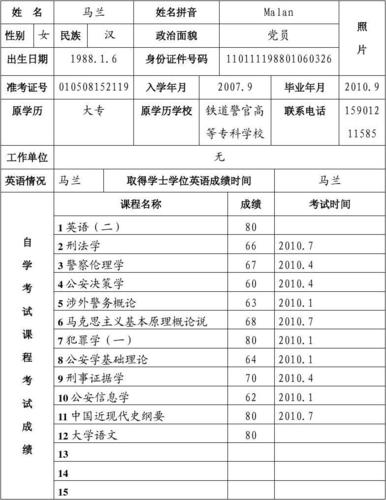 自考申请学位需要考多少分才可以申请 学类资讯