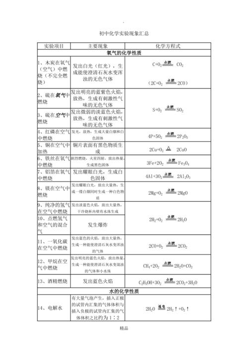 化学变化伴随的现象有哪些 学类资讯