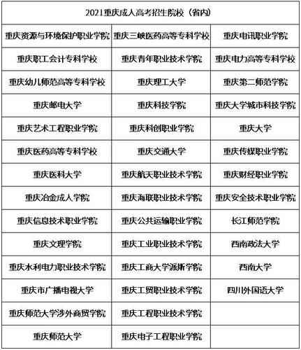 重庆有哪些大学可以报考成考 学类资讯