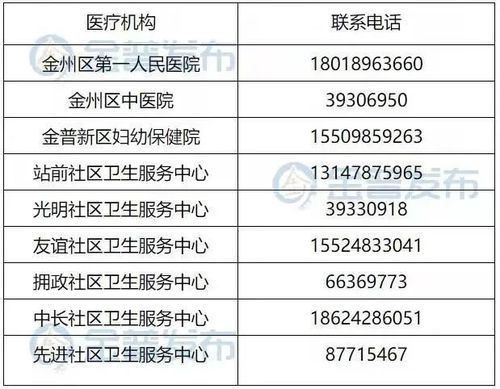 大连金普新区发布重要通知(新区街道配送通知服务热线) 汽修知识