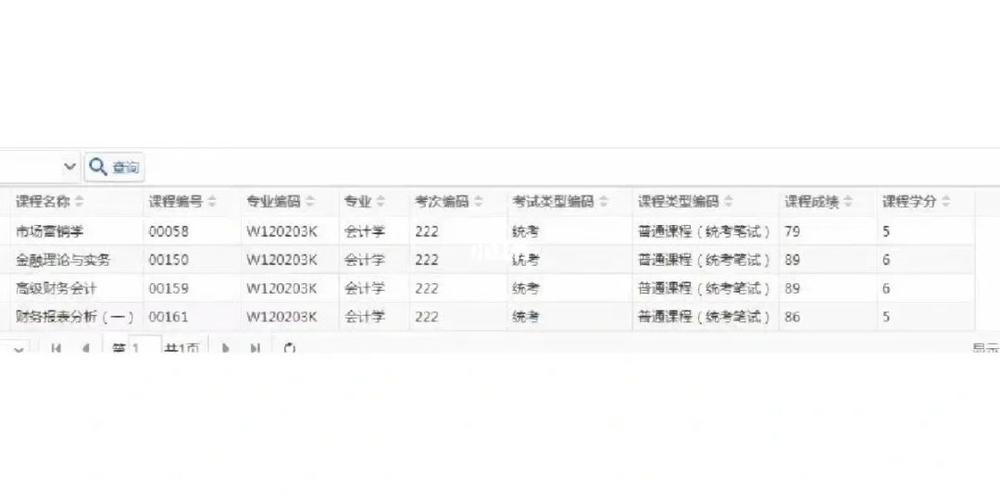 自考59分成绩复查通过可能性大吗 学类资讯