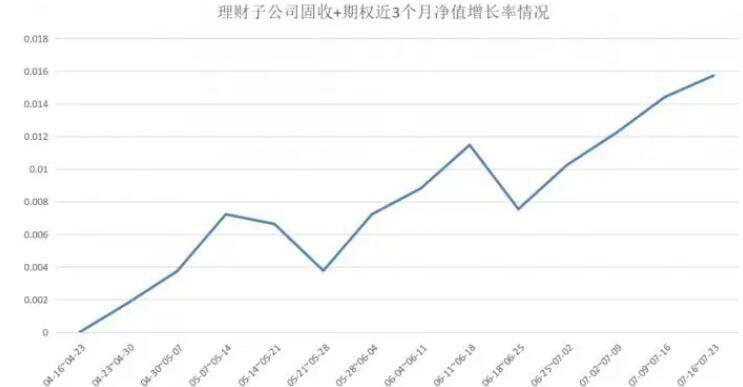 净资产增长率指什么 学类资讯