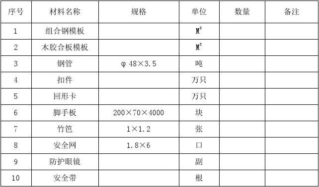 周转材料包括哪些 学类资讯