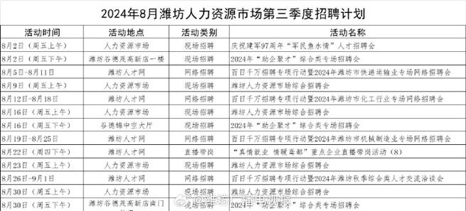 「转发通知」潍坊“网上招聘会”紧急上线！数千个岗位信息发布.…(持续更新)(年龄岗位相关专业信息发布数千) 汽修知识