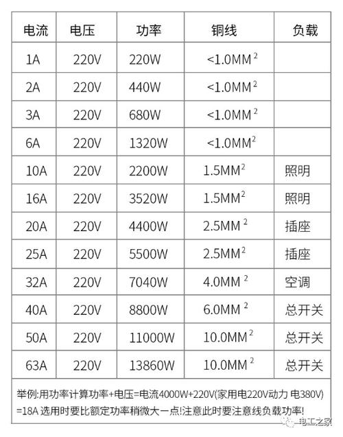 空开型号有哪些 学类资讯