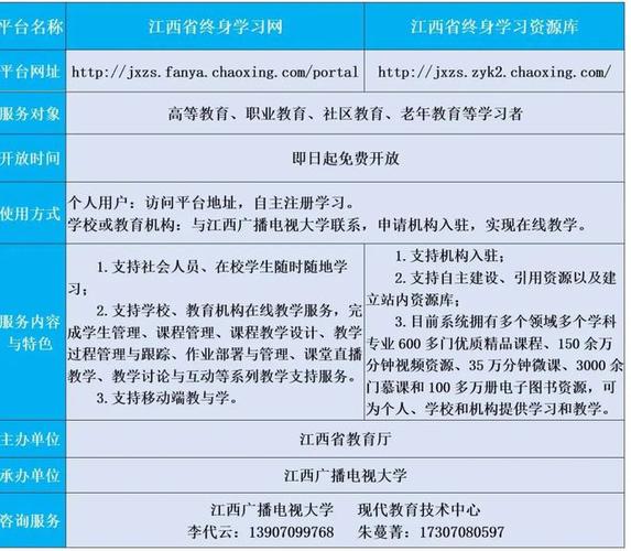 江西广播电视大学有哪些专业 学类资讯