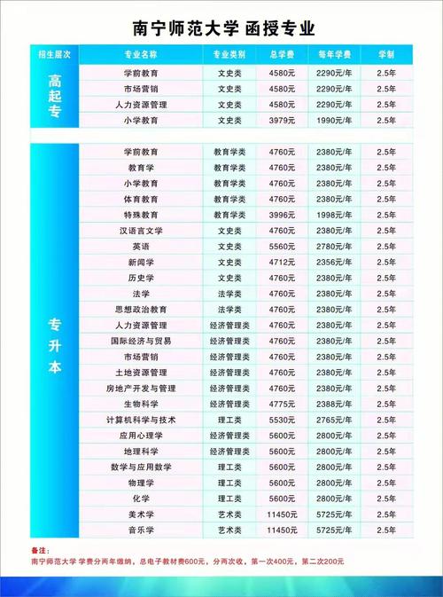 函授本科每年什么时候报考 学类资讯