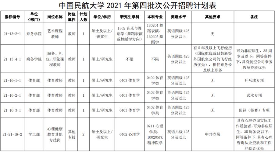 4家企业携一大波工作机会等您来挑战(工作岗位大波薪资人数) 汽修知识