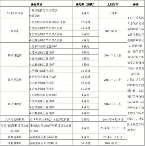 网教统考可以免考哪些课程 学类资讯