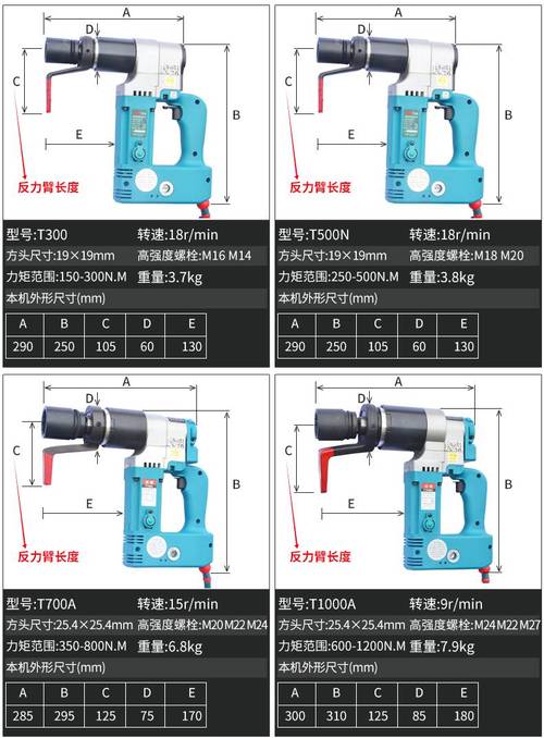 图解机电20240607——力矩扳手、电动扳手和液压扳手(扳手力矩扭矩液压螺栓) 汽修知识