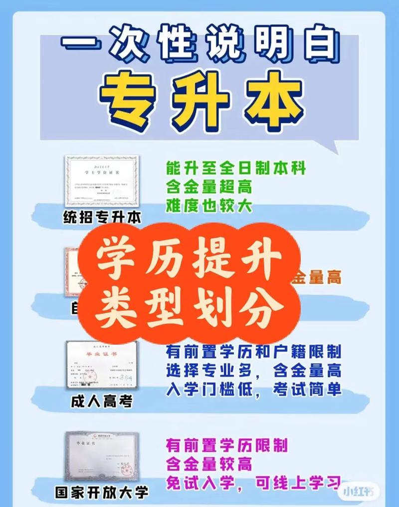 脱产专升本学历国家认可吗 学类资讯