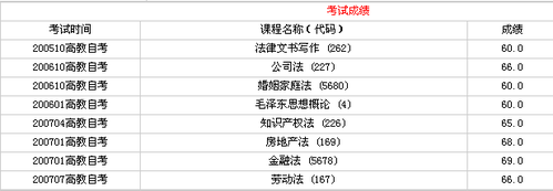 自考成绩有效期是多久 学类资讯