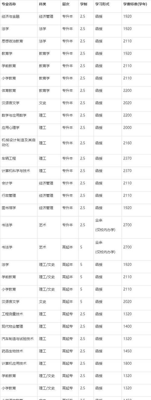 女生2024年成人高考大专哪些专业实用 学类资讯