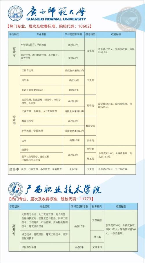 函授大专每年几月份报名 学类资讯