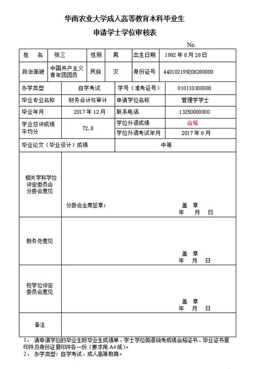 自考本科可以申请获得学士学位吗 学类资讯