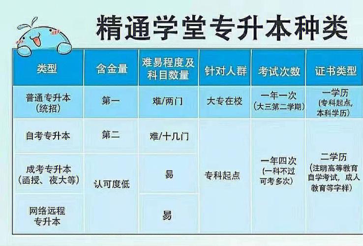 ​专升本与自考本科哪个含金量 学类资讯