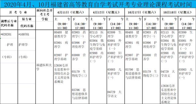 护理自考大专考哪几门 学类资讯