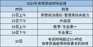 每年考研时间安排在什么时候 学类资讯