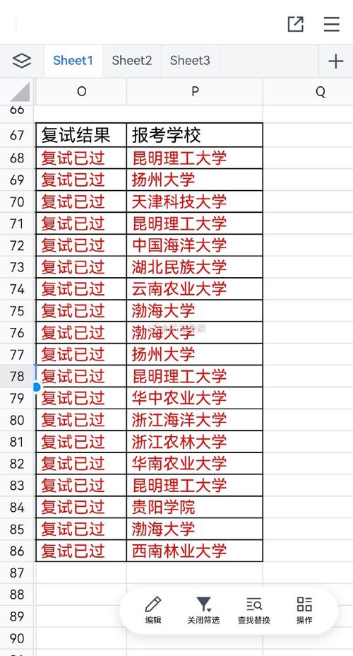 适合三本考研的学校有哪些 学类资讯