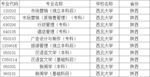 西北大学自考都有什么专业 学类资讯