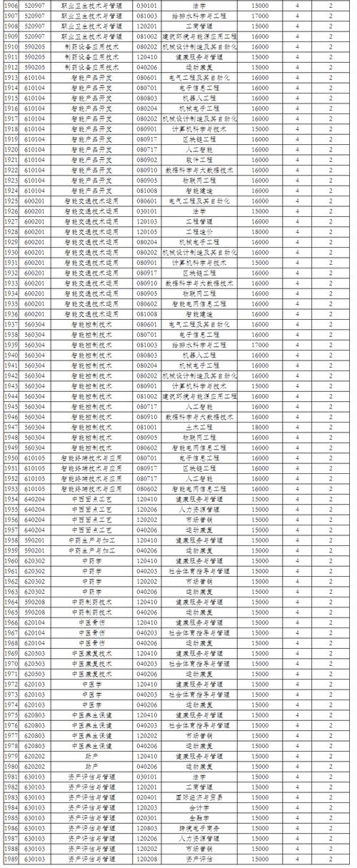 重庆大学成考本科专业有哪些 学类资讯