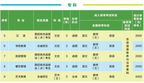 成人大学开设了哪些专业 学类资讯