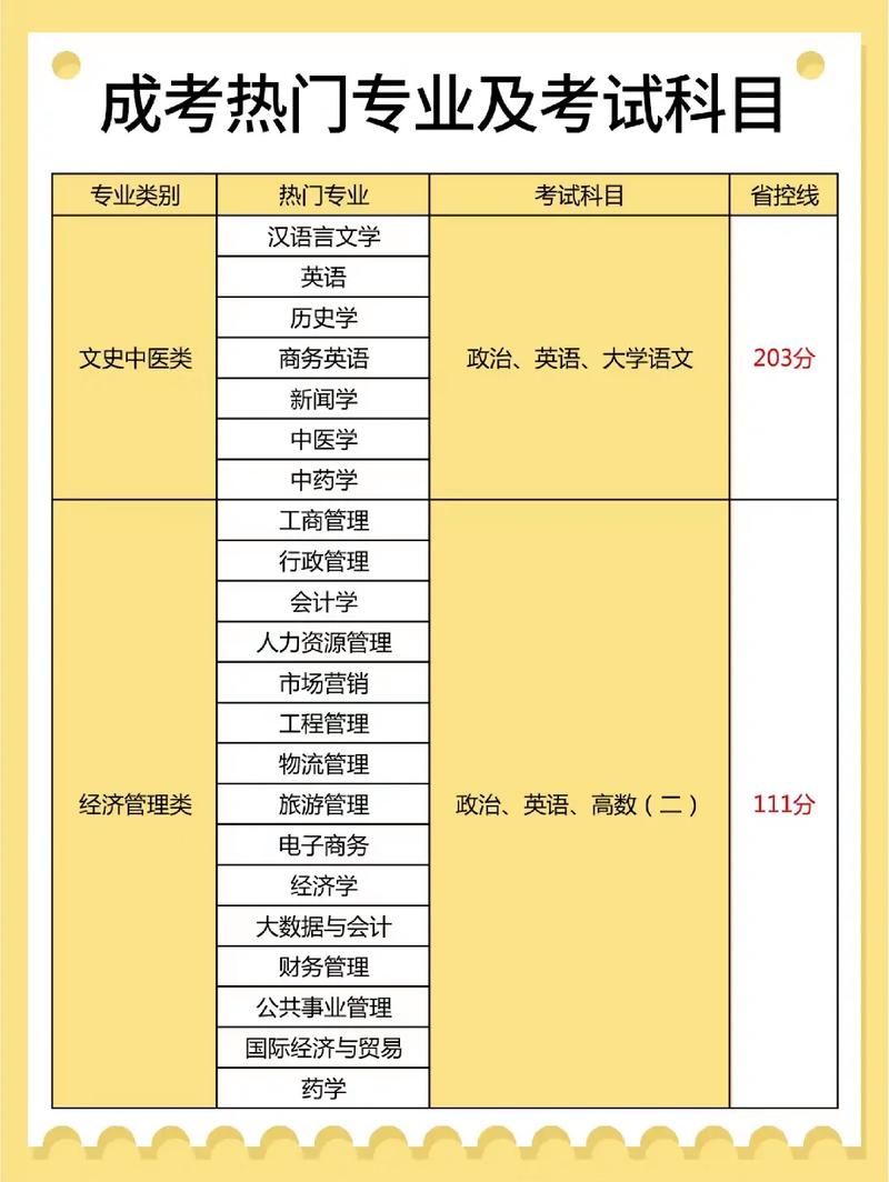 成考高起本要交5年学费吗 学类资讯