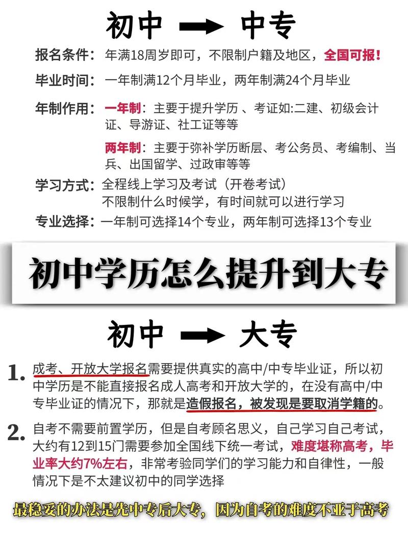 初中毕业到哪里读大专 学类资讯