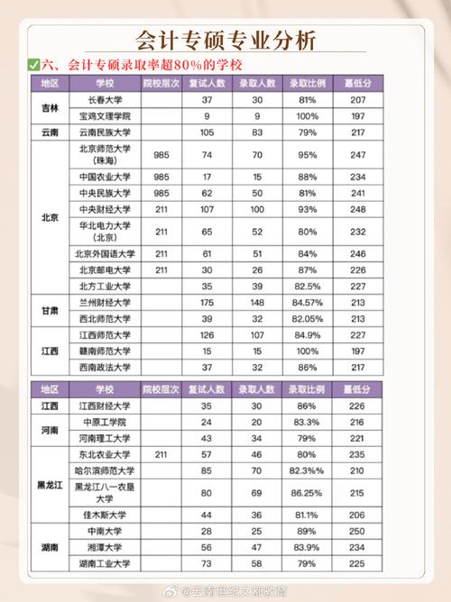 2025年考研最有前景的十大专业 学类资讯