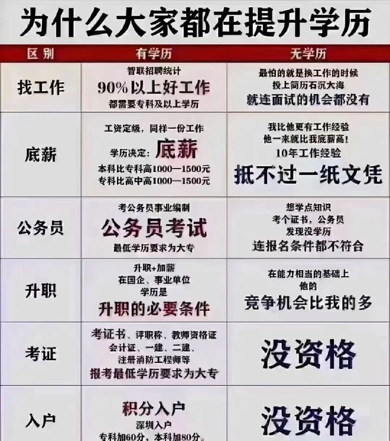 3十2大专可以升本科吗 学类资讯