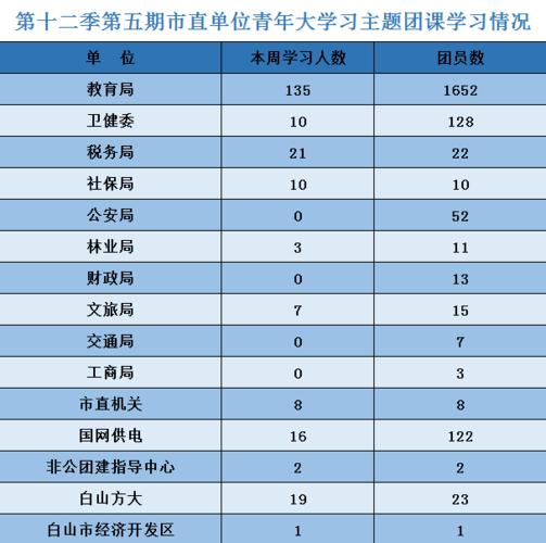 不可错过的还有这些好工作！(青白以上学历数名地址电话) 汽修知识