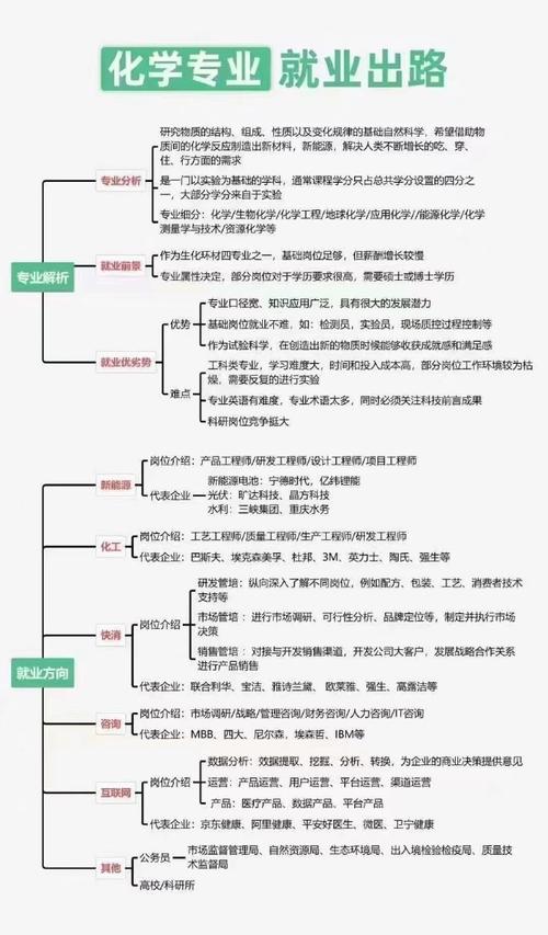 十大考研最有前景的专业有哪些 学类资讯