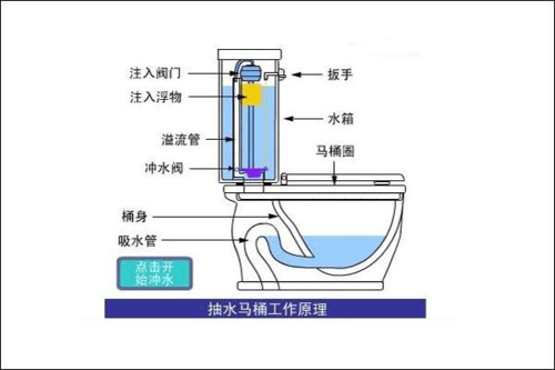 马桶堵了怎么才能快速疏通呢？(马桶搋子疏通堵塞不管用) 汽修知识