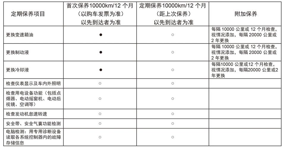 新能源汽车保养比传统汽车便宜的项目(新能源保养费用常规传统) 汽修知识