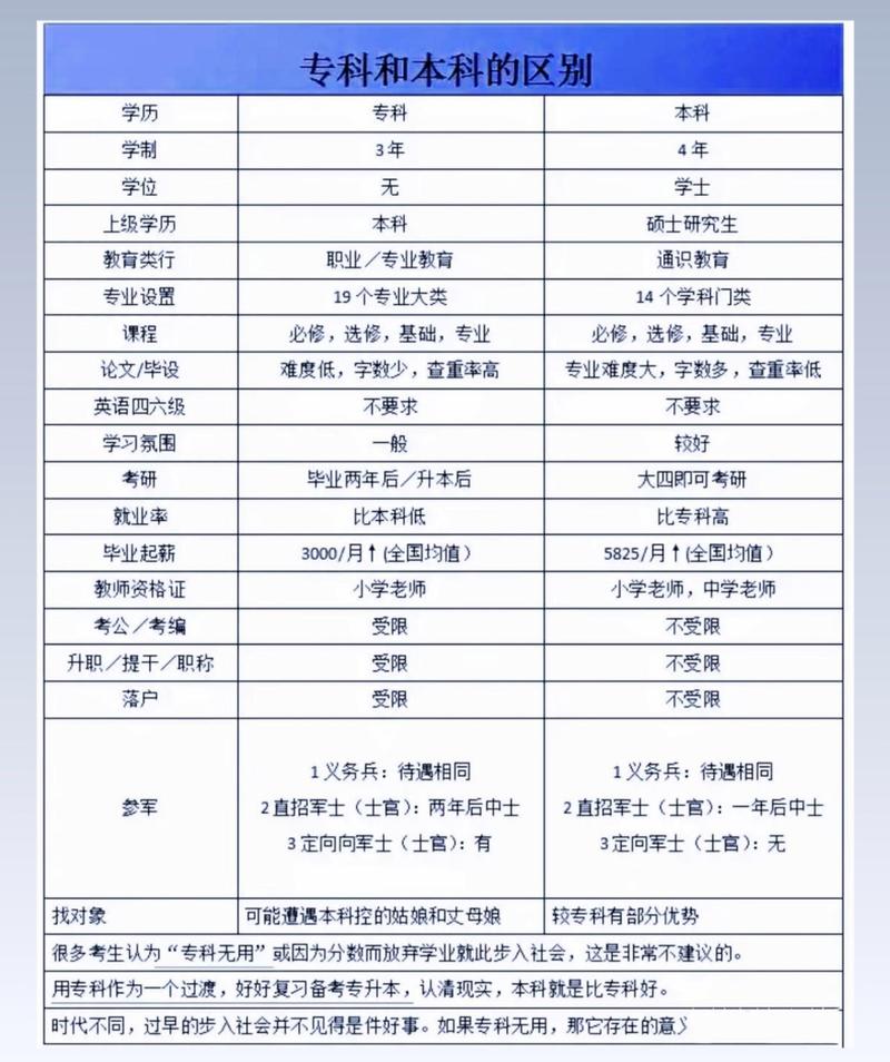 自考本科可以选择和专科不一样的专业吗 学类资讯