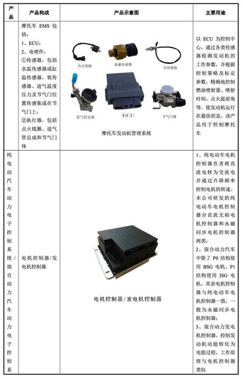 国内隐形冠军(汽车公司控制系统电控动力) 汽修知识