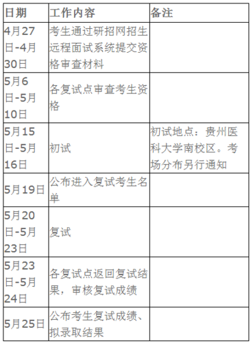 研究生考试的录取结果什么时候出 学类资讯