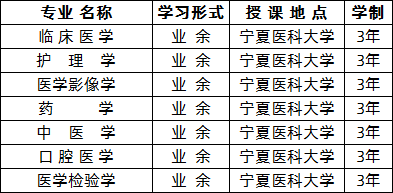 宁夏的成人高考有哪些专业可以报 学类资讯