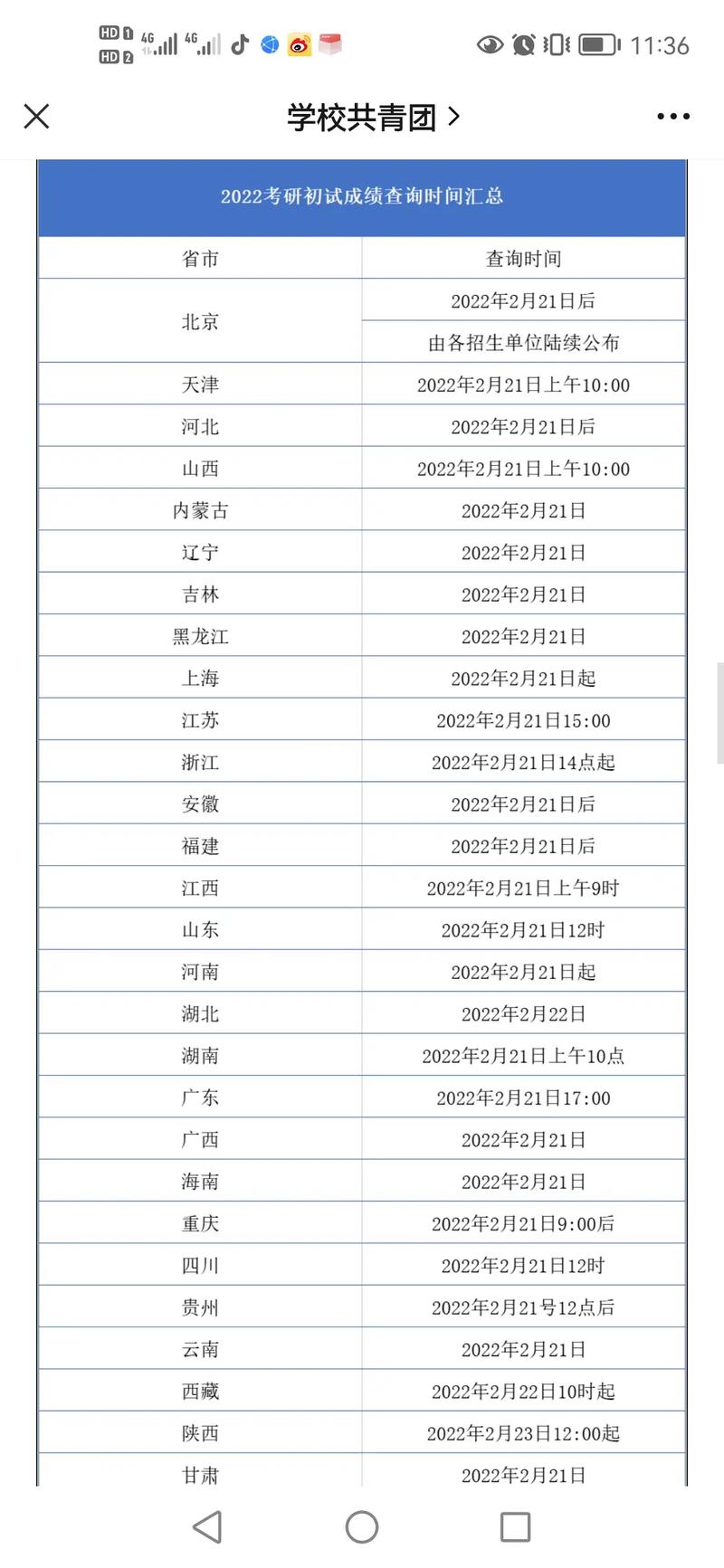 2023考研初试成绩什么时候出来 学类资讯