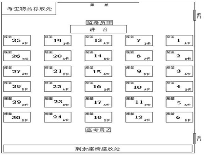 考研怎么知道考场在哪 学类资讯