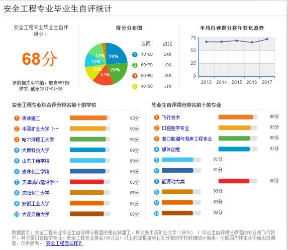 函授安全工程专业有哪些就业方向 学类资讯