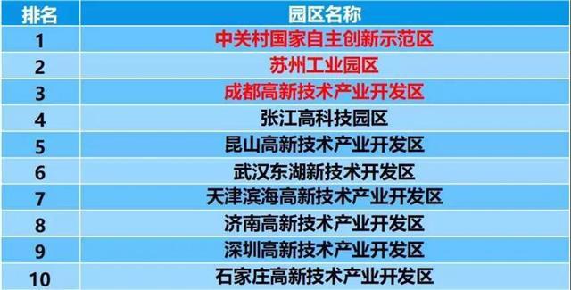 产业集群累结硕果！“2020四川十大产业园区”榜单正式揭晓(园区产业亿元十大万吨) 汽修知识