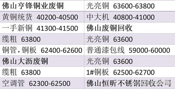 8月19日最新回收废铜、废钢、废铁、废铝、马达等废金属报价(马达统货废钢金属废铁) 汽修知识